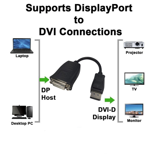 4XEM DisplayPort To DVI-D Dual Link Active Adapter Cable