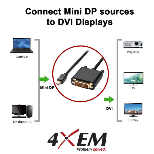 4XEM 6FT Mini DisplayPort Male to DVI Male