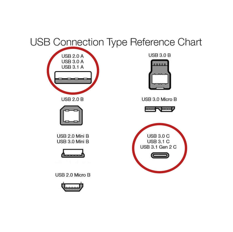 Load image into Gallery viewer, 4XEM USB-C to USB 2.0 Type-A Cable – 6FT
