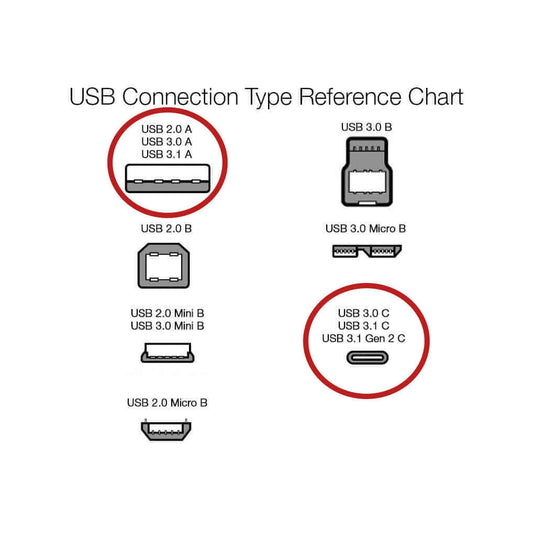 4XEM USB-C to USB 2.0 Type-A Cable – 6FT