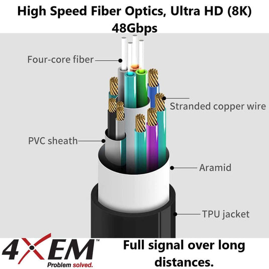 4XEM 16 ft High Speed Active Optical Fiber HDMI 2.1 Cable