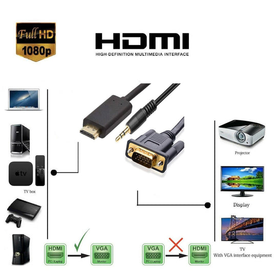 HDMI VGA Extender Essentials VGA to HDMI | WyreStorm