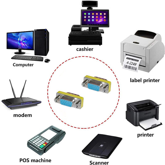 4XEM VGA HD15 Female To Female Gender Changer Adapter