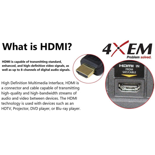 What is HDMI (High Definition Multimedia Interface)?